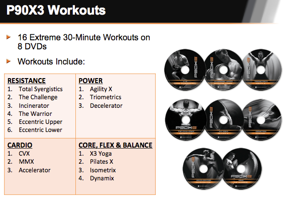 Buy P90X3 Workout program